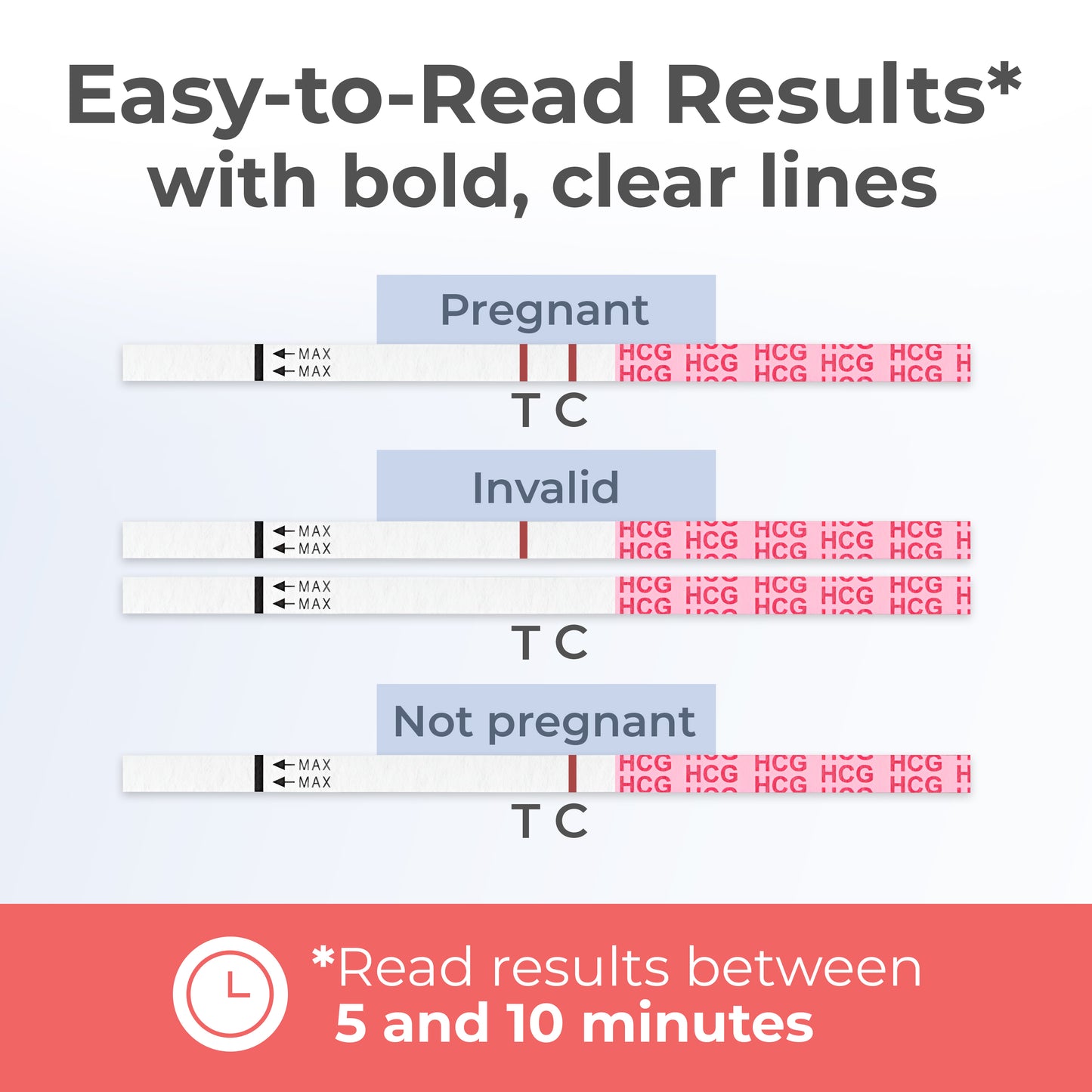 Early Detection Pregnancy Test Strips