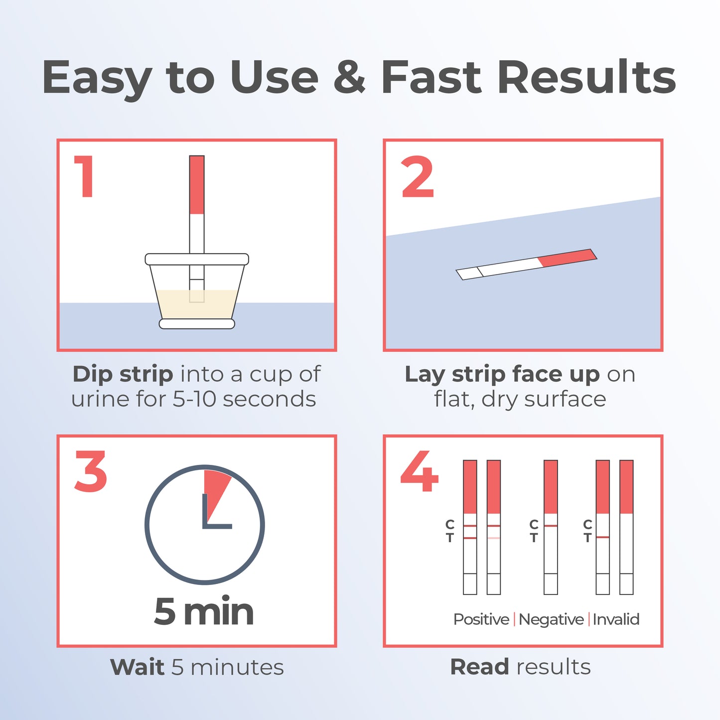 Early Detection Pregnancy Test Strips
