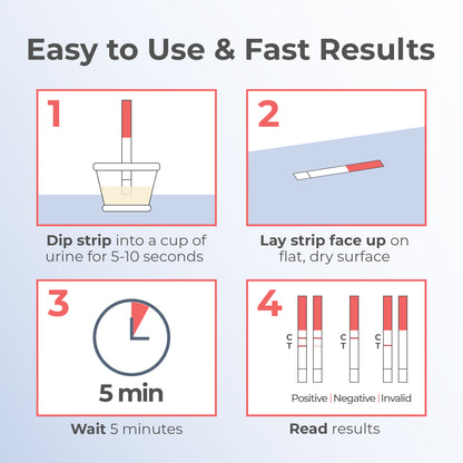 Early Detection Pregnancy Test Strips